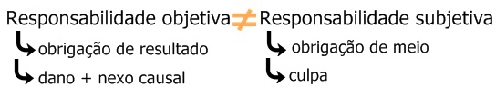 responsabilidade Responsabilidade civil do Médico Veterinário